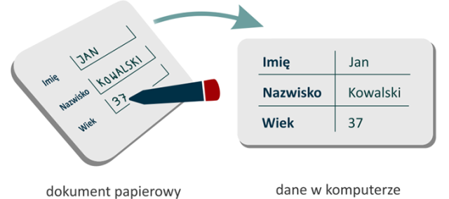 Długopis IC Pen w wykorzystaniach medycznych