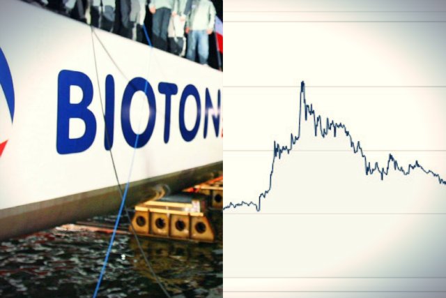 Bioton to producent insuliny i prawdopodobnie jedna z najbardziej chwiejnych spółek na warszawskiej giełdzie. Inwestorzy muszą mieć nerwy ze stali.
